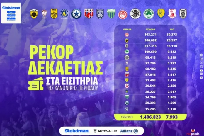 Super League